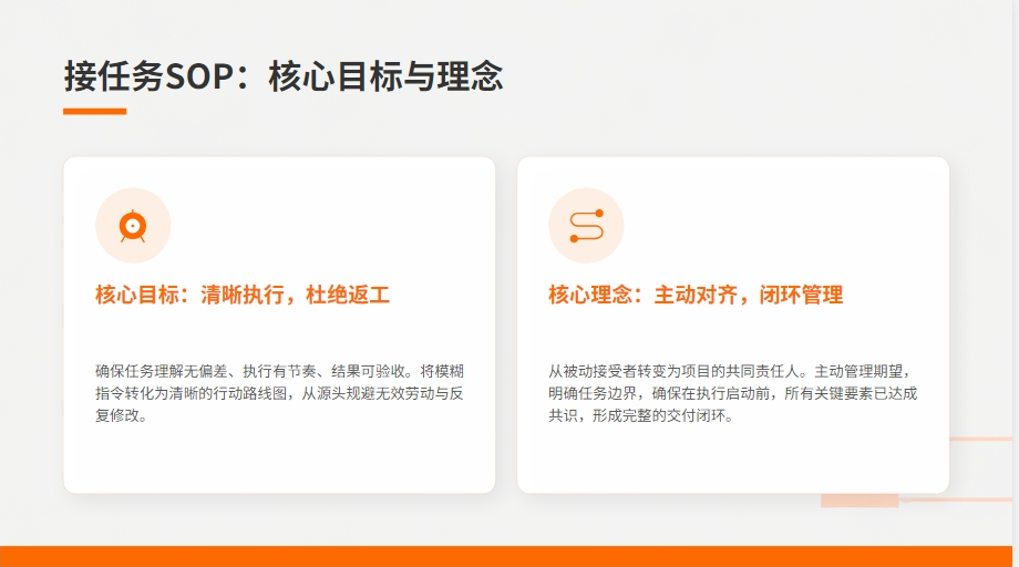 高效工作方法论:六大核心SOP详解