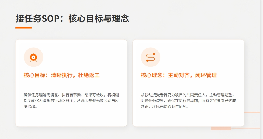 高效工作方法论:六大核心SOP详解