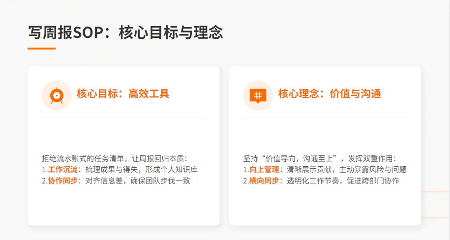 高效工作方法论:六大核心SOP详解