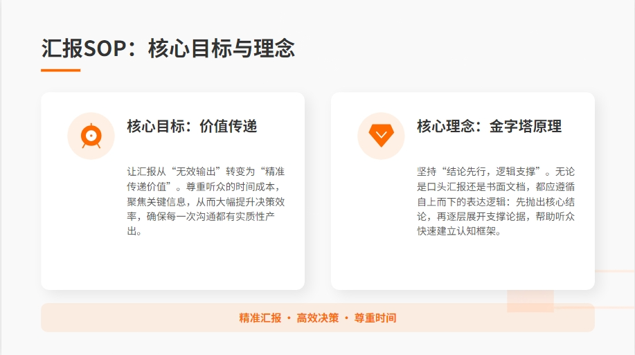 高效工作方法论:六大核心SOP详解