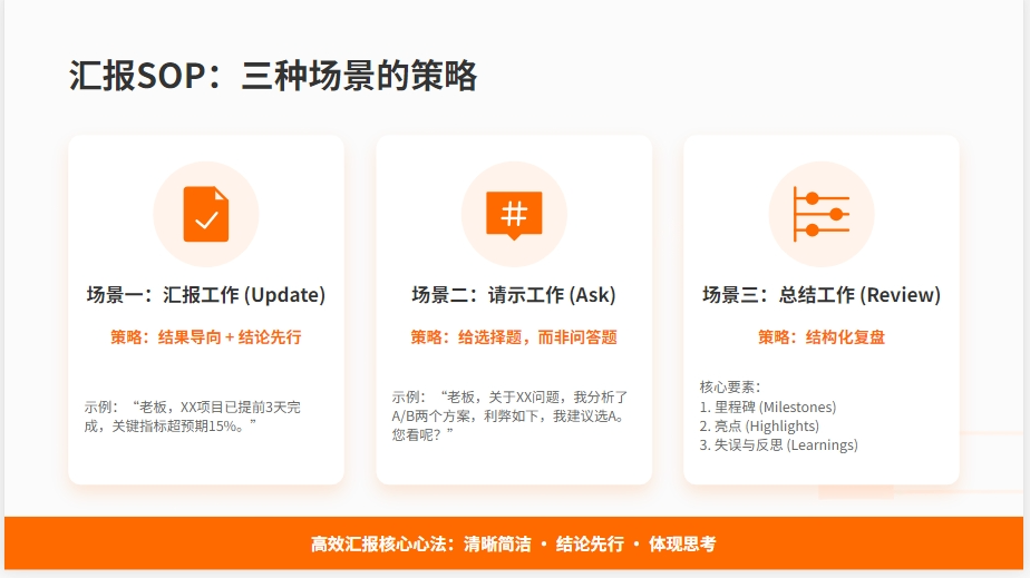 高效工作方法论:六大核心SOP详解