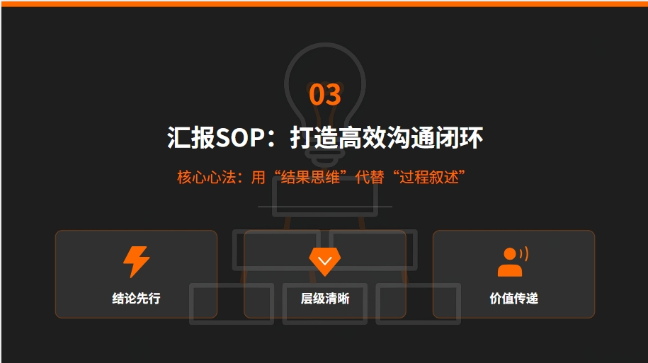 高效工作方法论:六大核心SOP详解