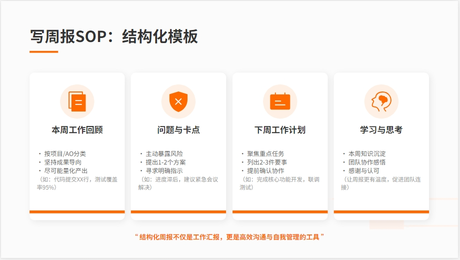 高效工作方法论:六大核心SOP详解