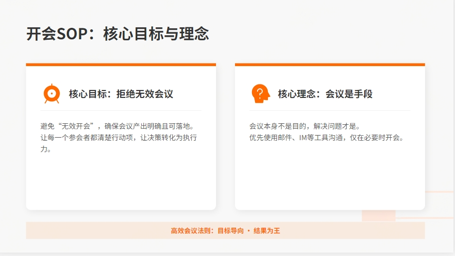 高效工作方法论:六大核心SOP详解