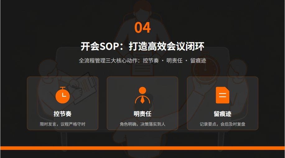 高效工作方法论:六大核心SOP详解