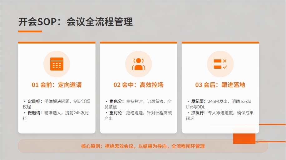 高效工作方法论:六大核心SOP详解