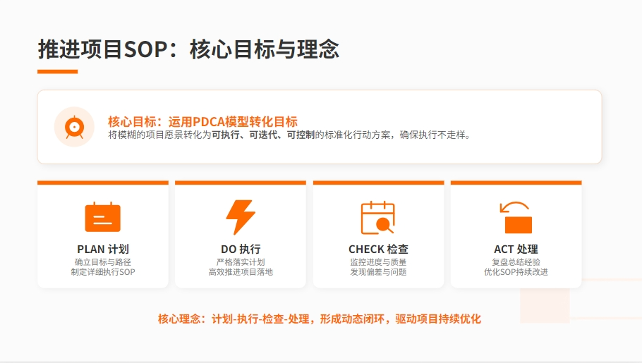 高效工作方法论:六大核心SOP详解